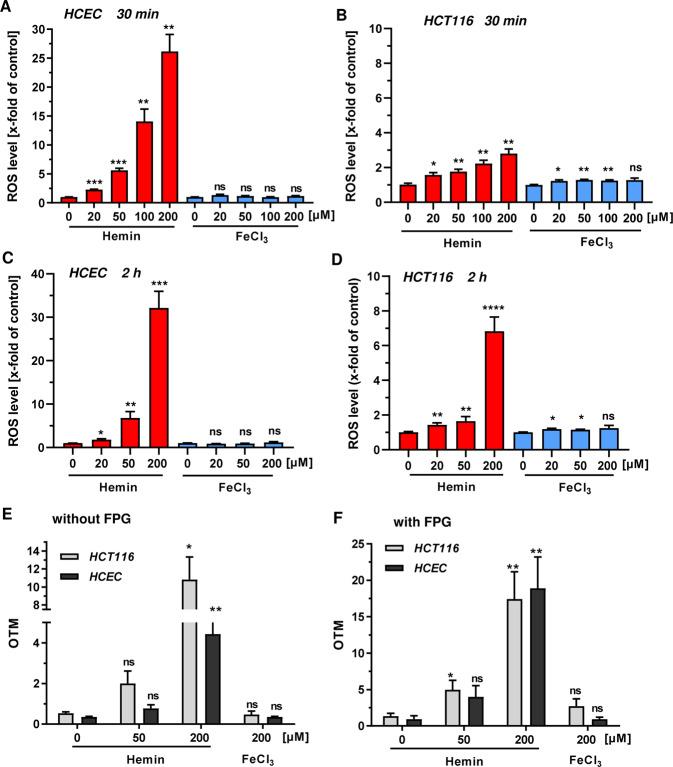 https://cdn.ncbi.nlm.nih.gov/pmc/blobs/dcd0/7511955/b7a01ee7752e/41419_2020_2950_Fig1_HTML.jpg