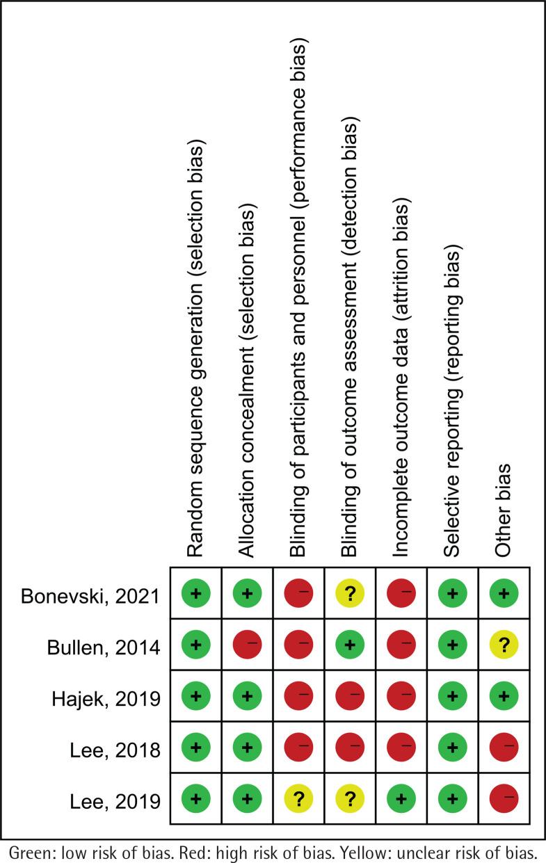 https://cdn.ncbi.nlm.nih.gov/pmc/blobs/dcd1/9582581/4aa621b52095/TID-20-90-g002.jpg