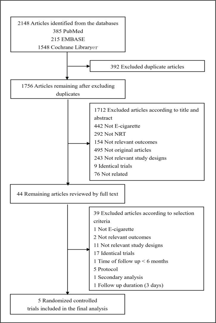 https://cdn.ncbi.nlm.nih.gov/pmc/blobs/dcd1/9582581/abc4209eb7e2/TID-20-90-g001.jpg