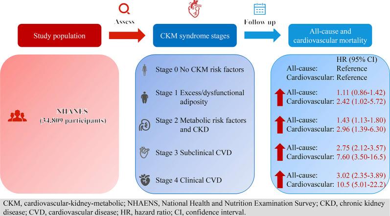 https://cdn.ncbi.nlm.nih.gov/pmc/blobs/dcd2/12003006/38421063622e/ga1.jpg