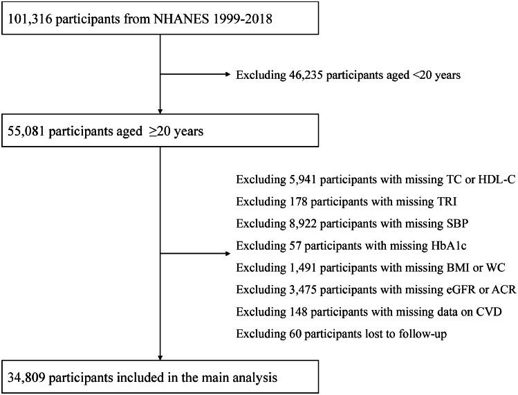 https://cdn.ncbi.nlm.nih.gov/pmc/blobs/dcd2/12003006/db828970a14c/gr1.jpg