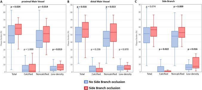 https://cdn.ncbi.nlm.nih.gov/pmc/blobs/dcd7/7806530/f58fa0881857/392_2020_1658_Fig4_HTML.jpg