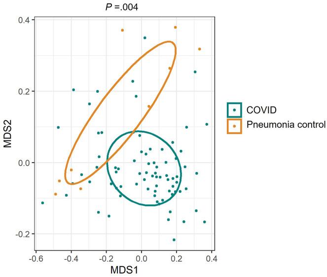 https://cdn.ncbi.nlm.nih.gov/pmc/blobs/dcd8/8529231/06c9c5d5861b/fx4_lrg.jpg