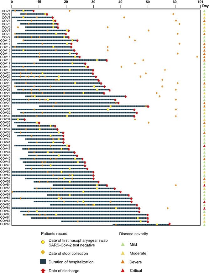 https://cdn.ncbi.nlm.nih.gov/pmc/blobs/dcd8/8529231/3eca06026a64/gr1_lrg.jpg