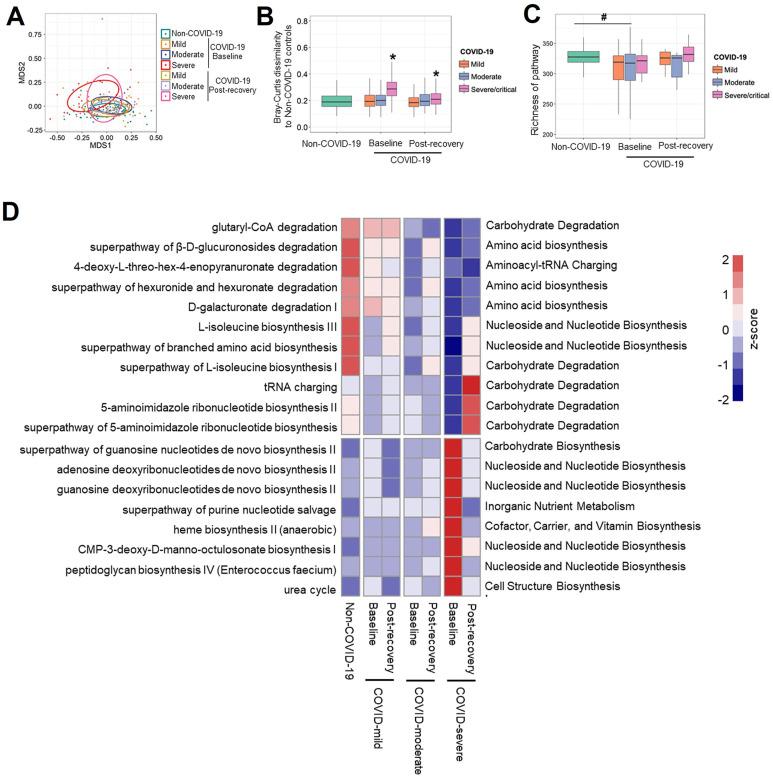 https://cdn.ncbi.nlm.nih.gov/pmc/blobs/dcd8/8529231/5addff79fecb/gr4_lrg.jpg