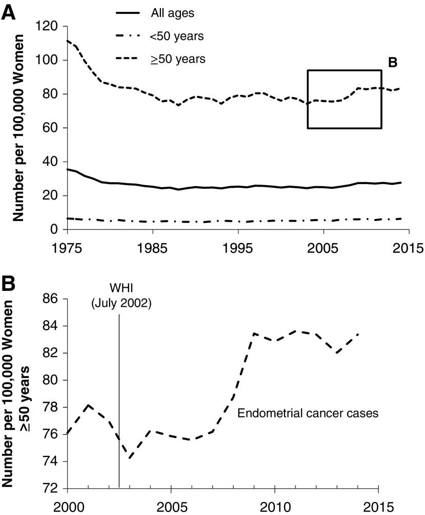 https://cdn.ncbi.nlm.nih.gov/pmc/blobs/dcd9/6390656/f0756872eb07/fig-1.jpg