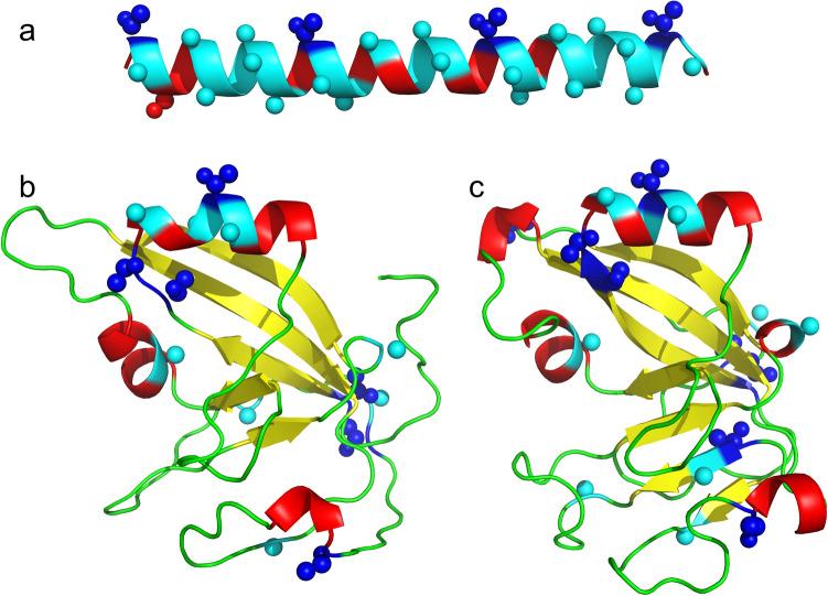 https://cdn.ncbi.nlm.nih.gov/pmc/blobs/dcdb/9122973/b855ad80a8e6/41598_2022_12446_Fig7_HTML.jpg