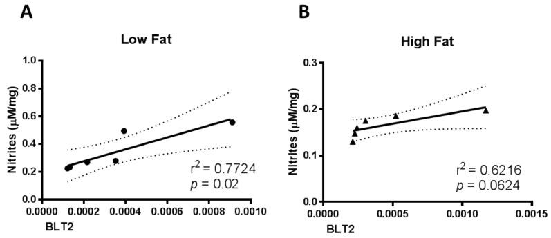 https://cdn.ncbi.nlm.nih.gov/pmc/blobs/dcdd/6524016/047281f0effc/medsci-07-00065-g002.jpg