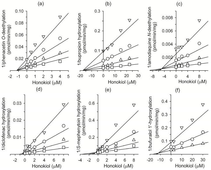 https://cdn.ncbi.nlm.nih.gov/pmc/blobs/dcde/6269737/64d93472eaa6/molecules-18-10681-g002.jpg