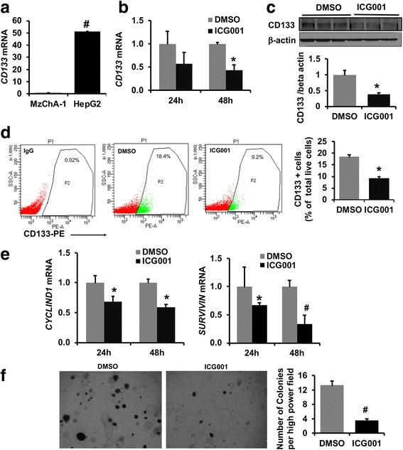 https://cdn.ncbi.nlm.nih.gov/pmc/blobs/dce0/5848530/7decc142ef69/12964_2018_222_Fig2_HTML.jpg