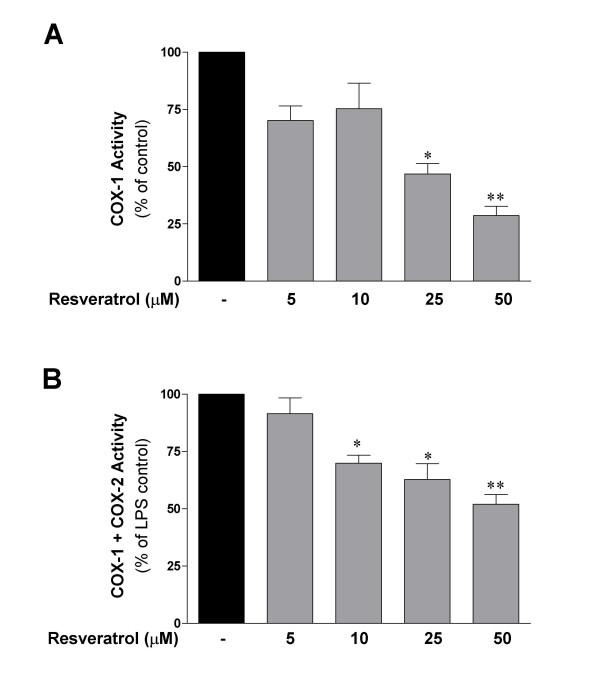 https://cdn.ncbi.nlm.nih.gov/pmc/blobs/dce3/2100038/68ba0d54d0ac/1742-2094-4-25-2.jpg