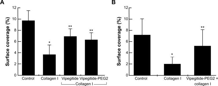 https://cdn.ncbi.nlm.nih.gov/pmc/blobs/dce4/4294129/4e598571b037/dddt-9-291Fig5.jpg