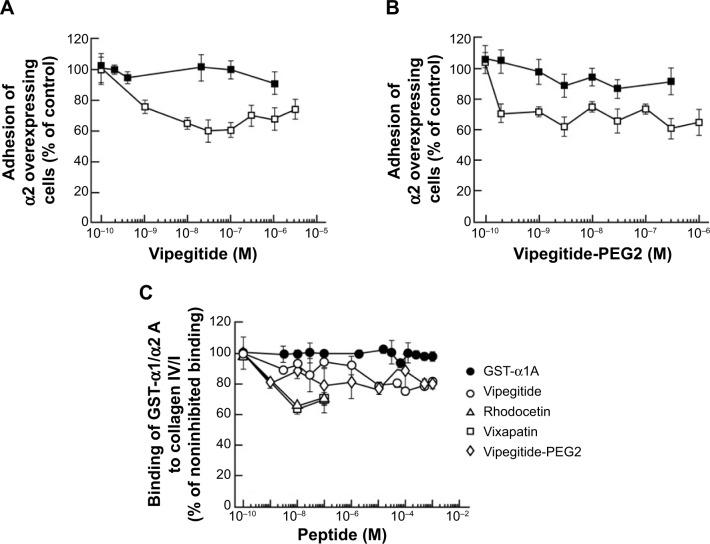 https://cdn.ncbi.nlm.nih.gov/pmc/blobs/dce4/4294129/88dc7562455a/dddt-9-291Fig4.jpg