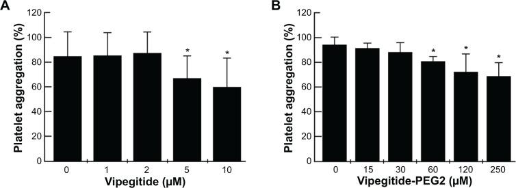 https://cdn.ncbi.nlm.nih.gov/pmc/blobs/dce4/4294129/f020a19cf58b/dddt-9-291Fig7.jpg