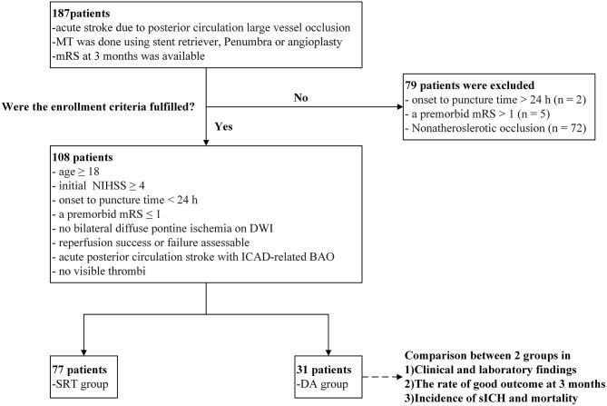https://cdn.ncbi.nlm.nih.gov/pmc/blobs/dce5/8326335/948f4aff5b84/fneur-12-651653-g0001.jpg