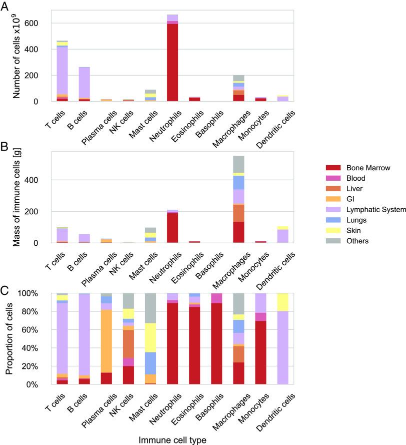 https://cdn.ncbi.nlm.nih.gov/pmc/blobs/dce6/10623016/c882252bc225/pnas.2308511120fig03.jpg
