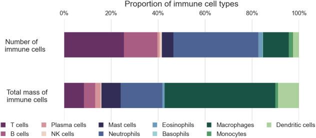 https://cdn.ncbi.nlm.nih.gov/pmc/blobs/dce6/10623016/fe2ef8a8edbe/pnas.2308511120fig05.jpg