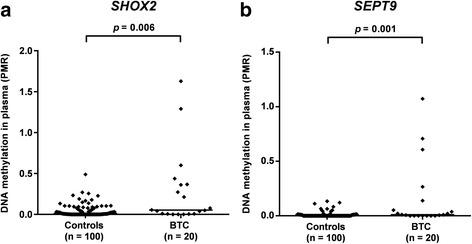 https://cdn.ncbi.nlm.nih.gov/pmc/blobs/dce8/5153824/0bdc8f6bdf3b/13148_2016_299_Fig3_HTML.jpg