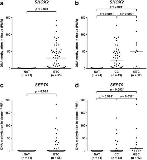 https://cdn.ncbi.nlm.nih.gov/pmc/blobs/dce8/5153824/5129e603d832/13148_2016_299_Fig1_HTML.jpg