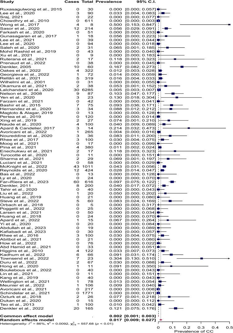 https://cdn.ncbi.nlm.nih.gov/pmc/blobs/dcec/11001684/5f7d6576ebef/264_2024_6104_Fig2_HTML.jpg