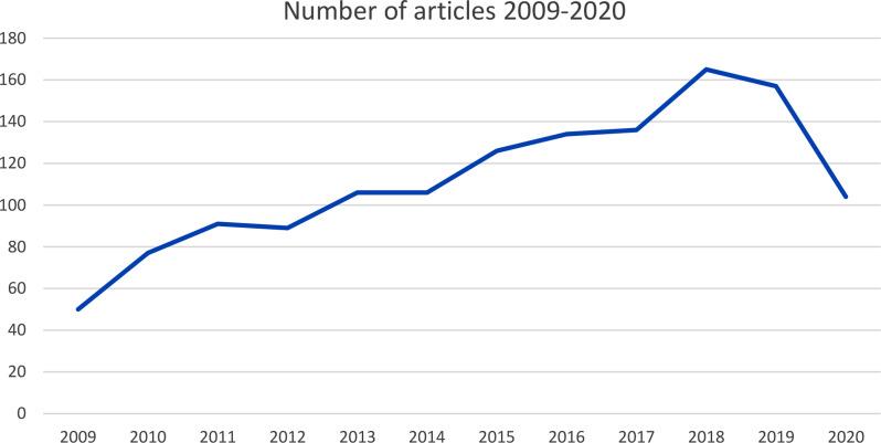 https://cdn.ncbi.nlm.nih.gov/pmc/blobs/dced/11834256/dccf235df8ac/12888_2024_6374_Fig2_HTML.jpg
