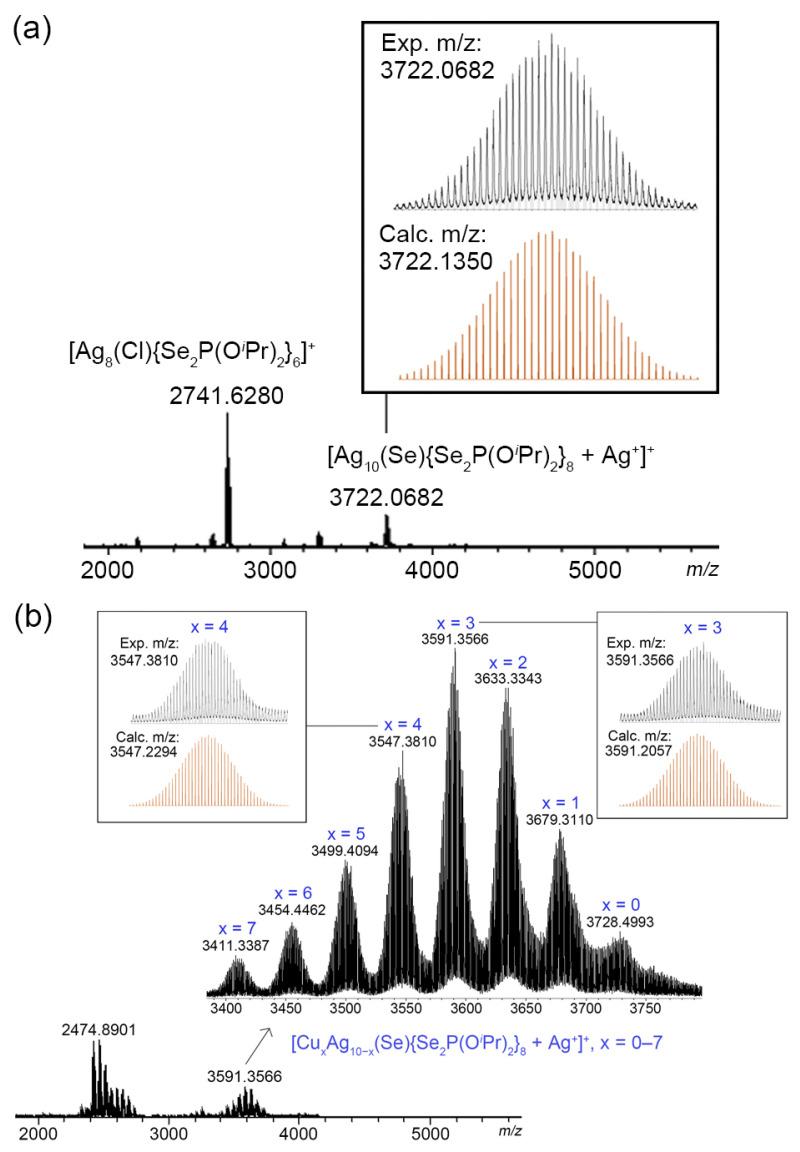 https://cdn.ncbi.nlm.nih.gov/pmc/blobs/dced/8433971/c34ec007189b/molecules-26-05391-g002.jpg