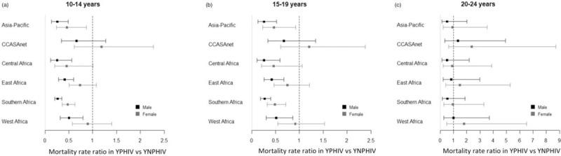 https://cdn.ncbi.nlm.nih.gov/pmc/blobs/dcee/7924975/184905e3caf3/aids-35-625-g002.jpg