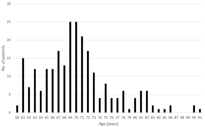 https://cdn.ncbi.nlm.nih.gov/pmc/blobs/dcef/10856385/099d21710b2b/jcm-13-00816-g001.jpg