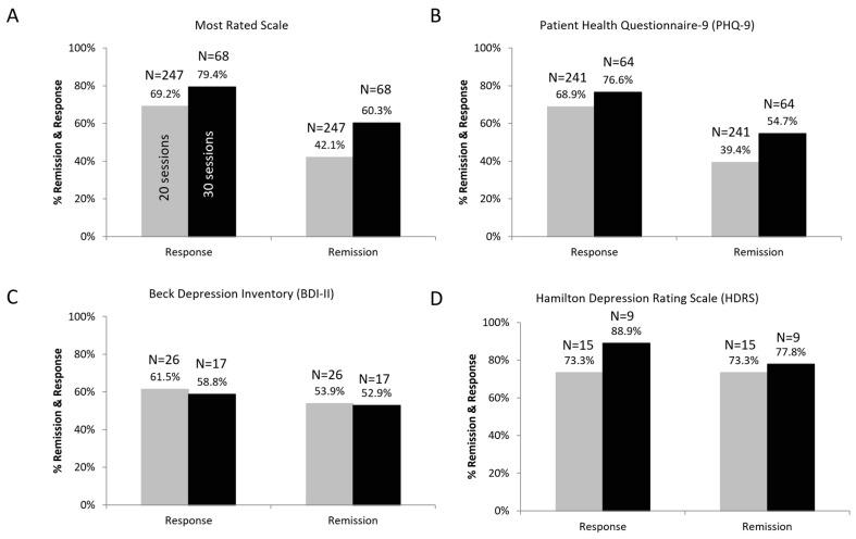 https://cdn.ncbi.nlm.nih.gov/pmc/blobs/dcef/10856385/ba2a4989d852/jcm-13-00816-g002.jpg