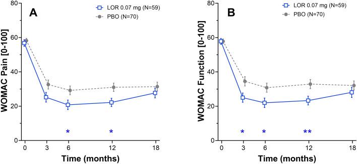 https://cdn.ncbi.nlm.nih.gov/pmc/blobs/dcf0/11751338/a98a1fe6acba/40744_2024_731_Fig2_HTML.jpg