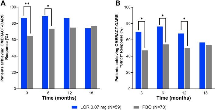 https://cdn.ncbi.nlm.nih.gov/pmc/blobs/dcf0/11751338/cdd41e707922/40744_2024_731_Fig4_HTML.jpg