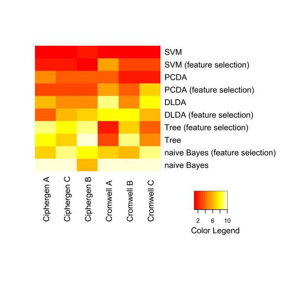 https://cdn.ncbi.nlm.nih.gov/pmc/blobs/dcf0/2689848/e746643d3805/1477-5956-7-19-8.jpg