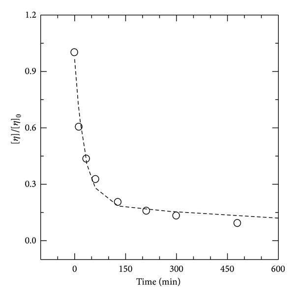 https://cdn.ncbi.nlm.nih.gov/pmc/blobs/dcf3/3835904/2168a6f57209/TSWJ2013-508540.003.jpg
