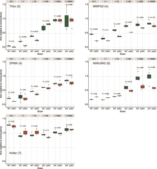 https://cdn.ncbi.nlm.nih.gov/pmc/blobs/dcf6/11833321/73d53afbc144/wraf013f7.jpg