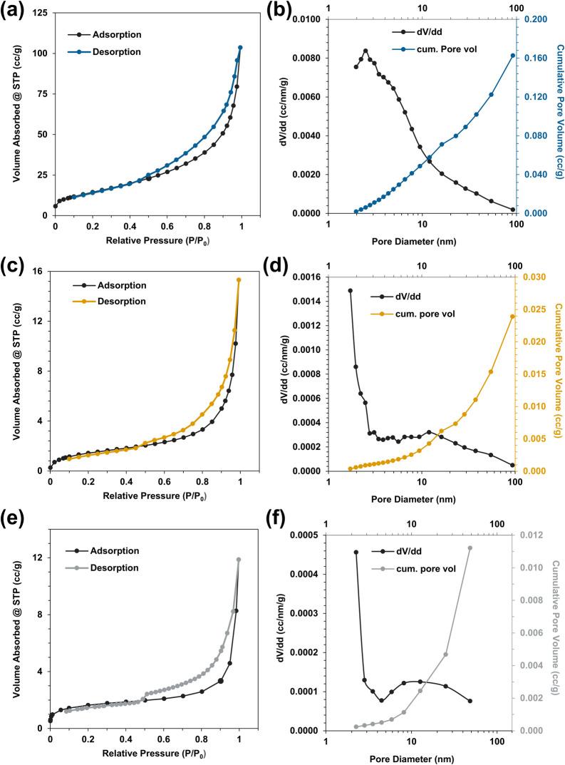 https://cdn.ncbi.nlm.nih.gov/pmc/blobs/dcfa/12067370/f2c3557f7595/am5c00693_0006.jpg