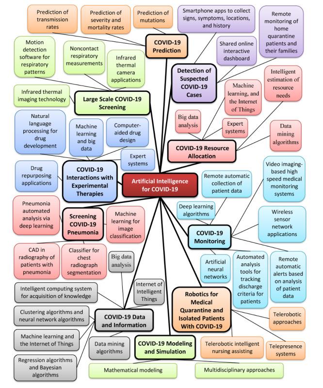 https://cdn.ncbi.nlm.nih.gov/pmc/blobs/dcfb/7423390/c52e657c1907/jmir_v22i8e19104_fig1.jpg