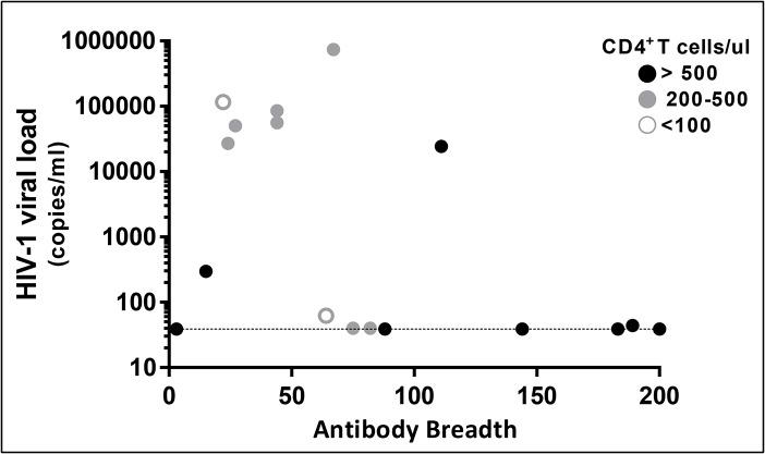 https://cdn.ncbi.nlm.nih.gov/pmc/blobs/dcfc/4415913/544b671d27fb/pone.0124412.g002.jpg