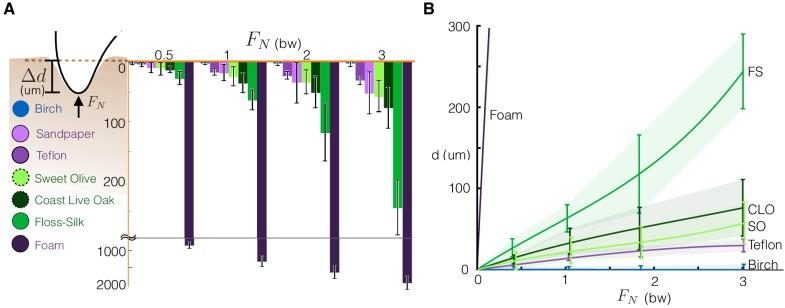https://cdn.ncbi.nlm.nih.gov/pmc/blobs/dcfc/6684272/9005056b9e89/elife-46415-fig5-figsupp2.jpg
