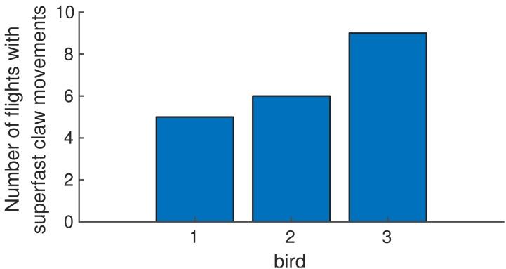 https://cdn.ncbi.nlm.nih.gov/pmc/blobs/dcfc/6684272/986752fa3db6/elife-46415-fig3-figsupp1.jpg