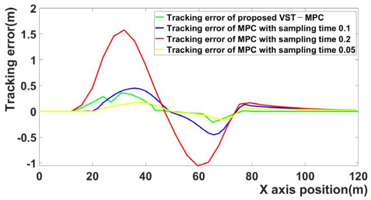 https://cdn.ncbi.nlm.nih.gov/pmc/blobs/dcfd/8541678/8b178f2499f0/sensors-21-06845-g011.jpg