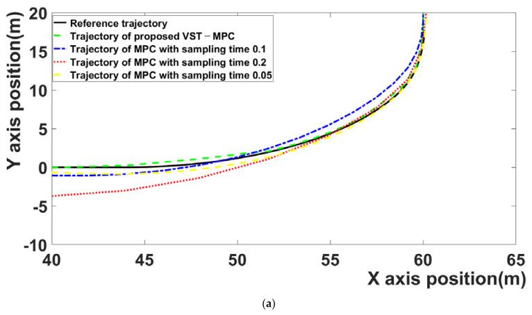https://cdn.ncbi.nlm.nih.gov/pmc/blobs/dcfd/8541678/b70d0e744e18/sensors-21-06845-g005a.jpg