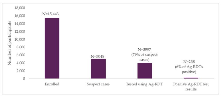 https://cdn.ncbi.nlm.nih.gov/pmc/blobs/dcfd/8871379/92bab1fe1fa9/diagnostics-12-00402-g003.jpg