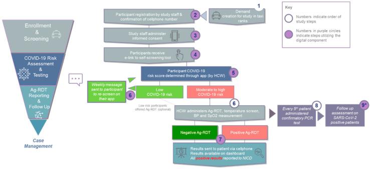 https://cdn.ncbi.nlm.nih.gov/pmc/blobs/dcfd/8871379/ddc252c95e5f/diagnostics-12-00402-g001.jpg