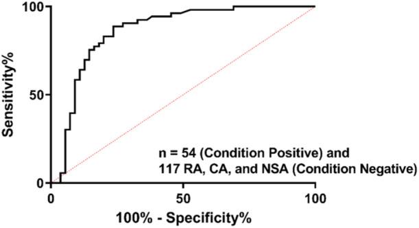 https://cdn.ncbi.nlm.nih.gov/pmc/blobs/dcfe/11701394/52bace7e1731/JOR-43-304-g003.jpg