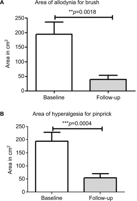 https://cdn.ncbi.nlm.nih.gov/pmc/blobs/dd00/5516883/1daf301818e4/jpr-10-1623Fig6.jpg