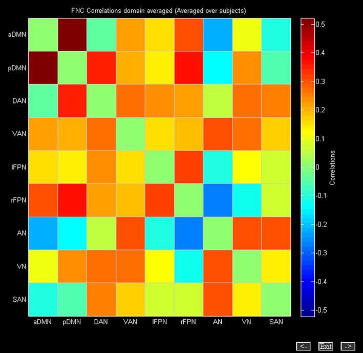 https://cdn.ncbi.nlm.nih.gov/pmc/blobs/dd03/10945884/9462a7c488ca/CNS-30-e14579-g003.jpg