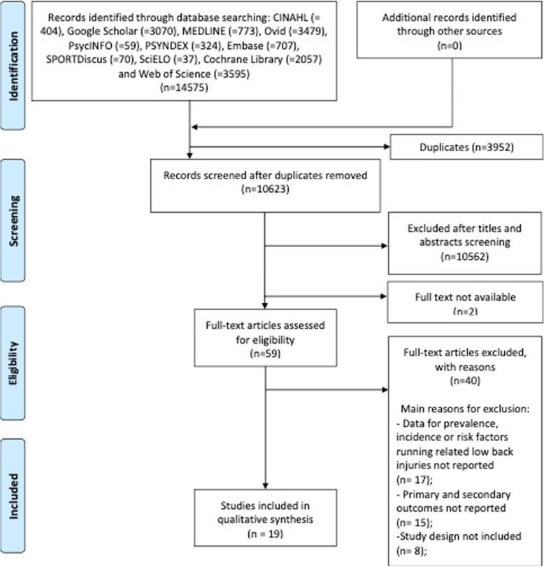 https://cdn.ncbi.nlm.nih.gov/pmc/blobs/dd03/7271446/78fd6567467a/12891_2020_3357_Fig1_HTML.jpg