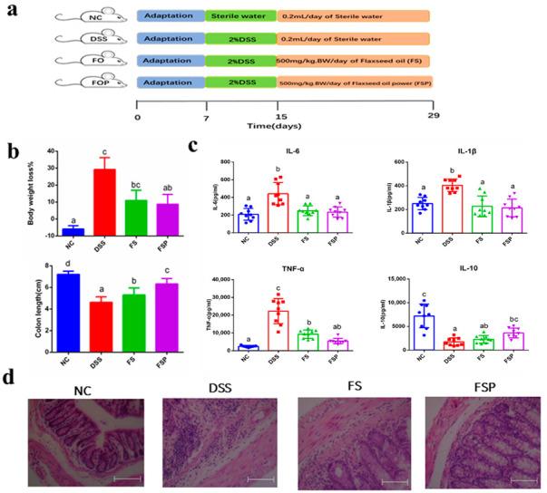 https://cdn.ncbi.nlm.nih.gov/pmc/blobs/dd05/9562653/dbd3216cb986/foods-11-02993-g005.jpg