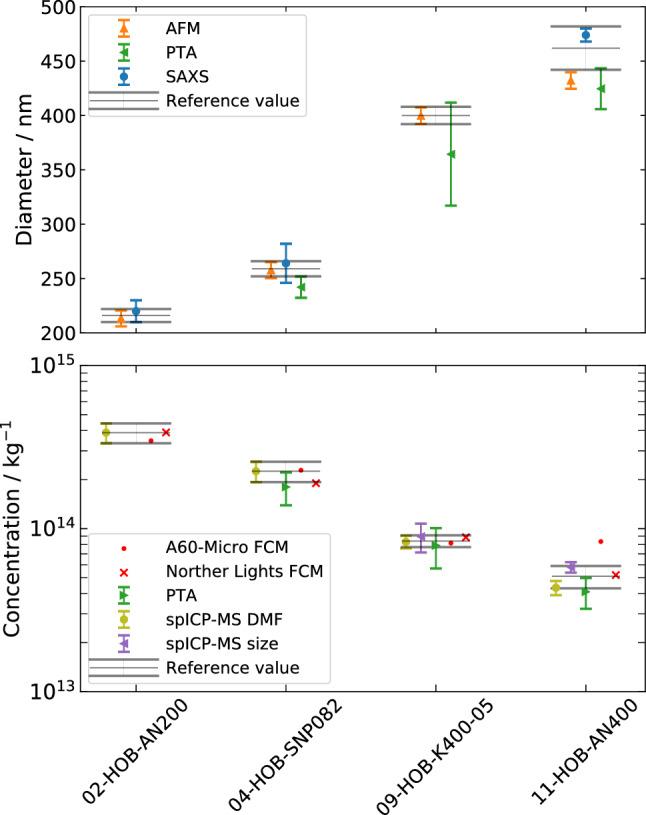 https://cdn.ncbi.nlm.nih.gov/pmc/blobs/dd06/10810315/957690f9723f/11671_2024_3956_Fig6_HTML.jpg