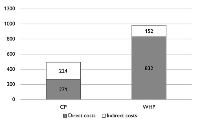 https://cdn.ncbi.nlm.nih.gov/pmc/blobs/dd06/10928367/2b0b9a622849/gr3.jpg